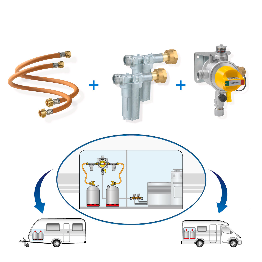 GOK Caramatic ProTwo-Set 50 mbar Ausführung / Caravan Zweiflaschenanlage (HJ 2024)